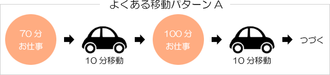よくある移動パターンA