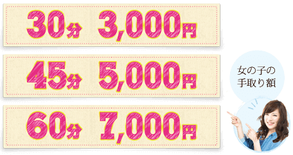 30分3000円 45分5000円 60分7000円 女の子の手取り額