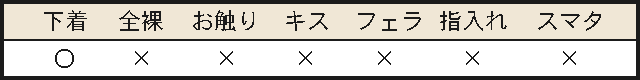 サービスの種類○×