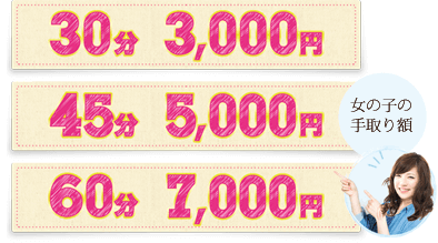 30分3000円 45分5000円 60分7000円 女の子の手取り額