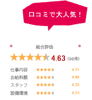 口コミで大人気！